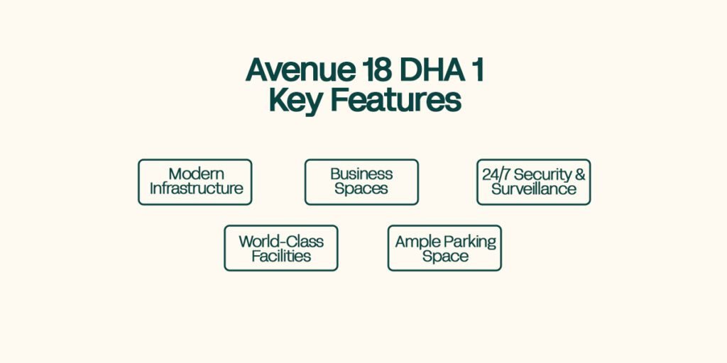 Avenue 18 DHA 1 Islamabad