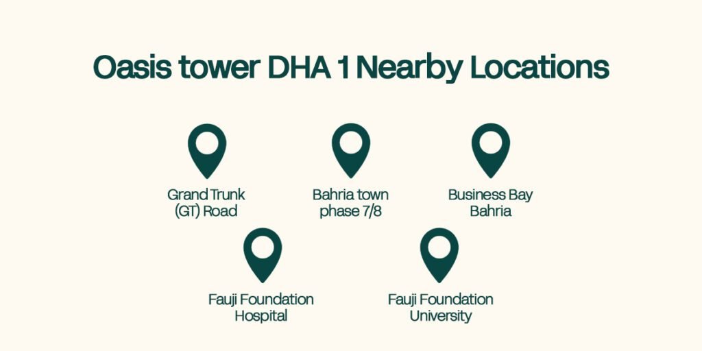 Oasis Tower DHA 1
