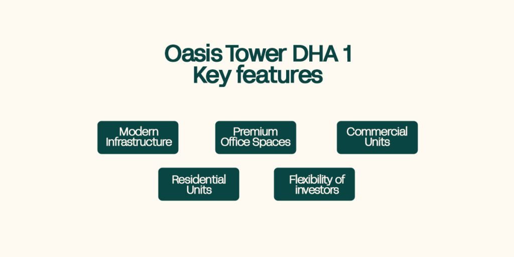 Oasis Tower DHA 1