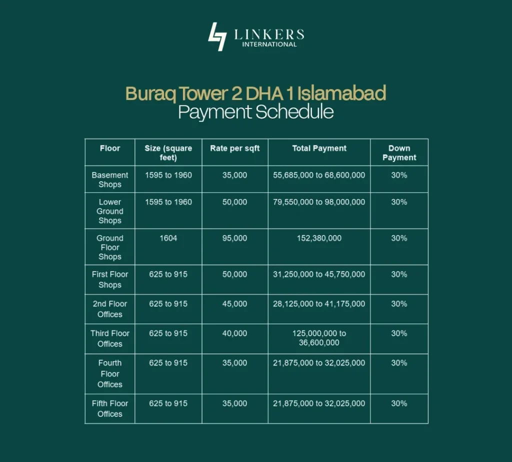 Buraq Tower 2 DHA 1 Islamabad