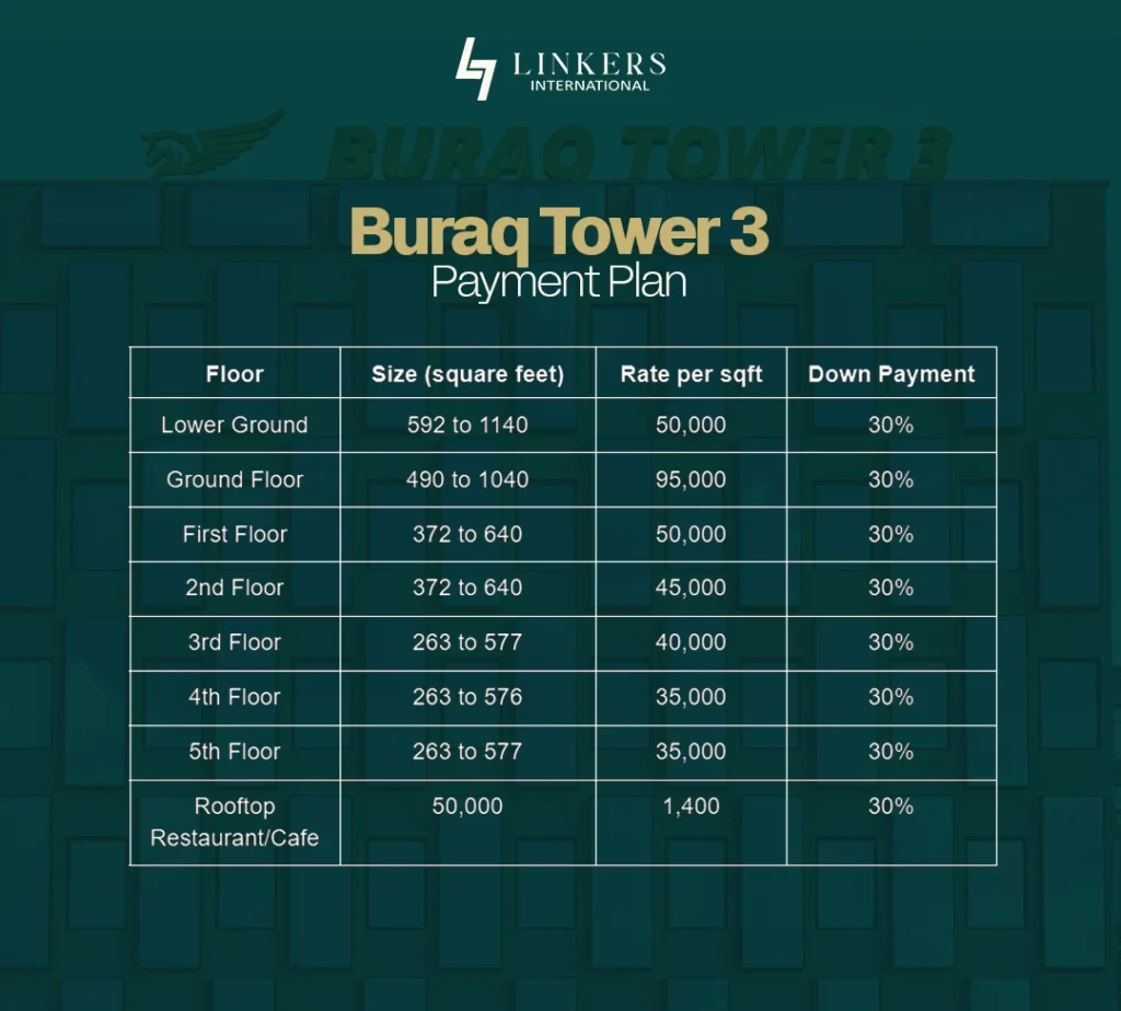 Buraq Tower 3 DHA 1 Islamabad