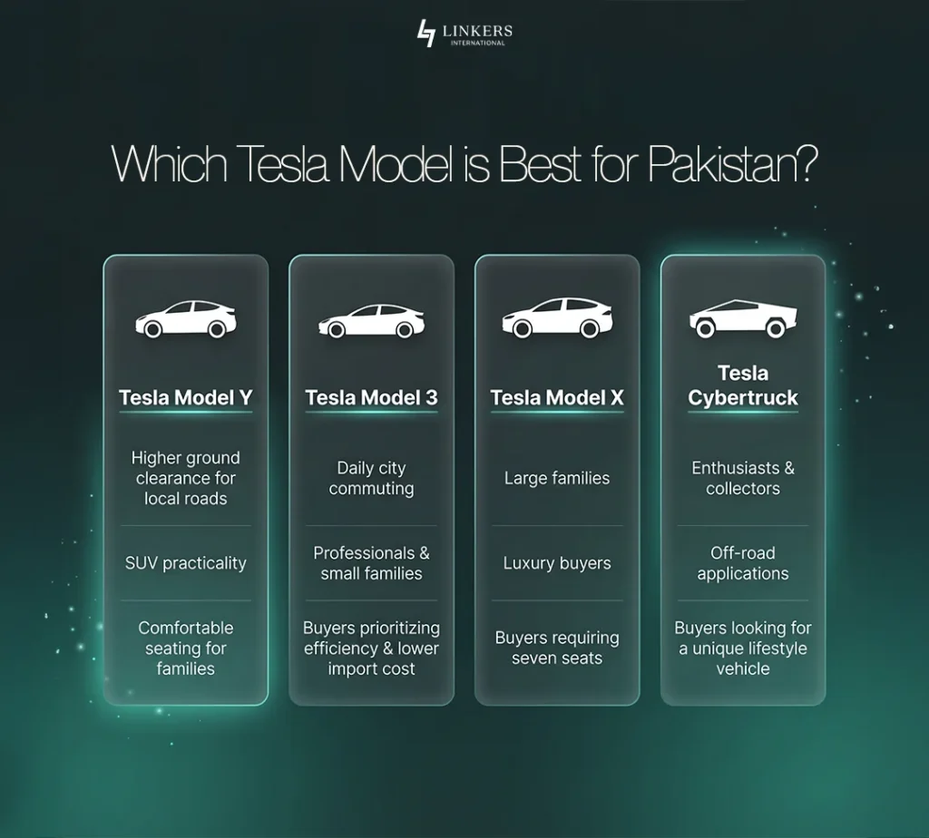 How to Import a Tesla in Pakistan